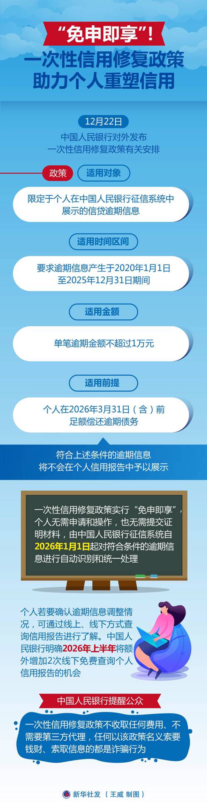 重合同守信用