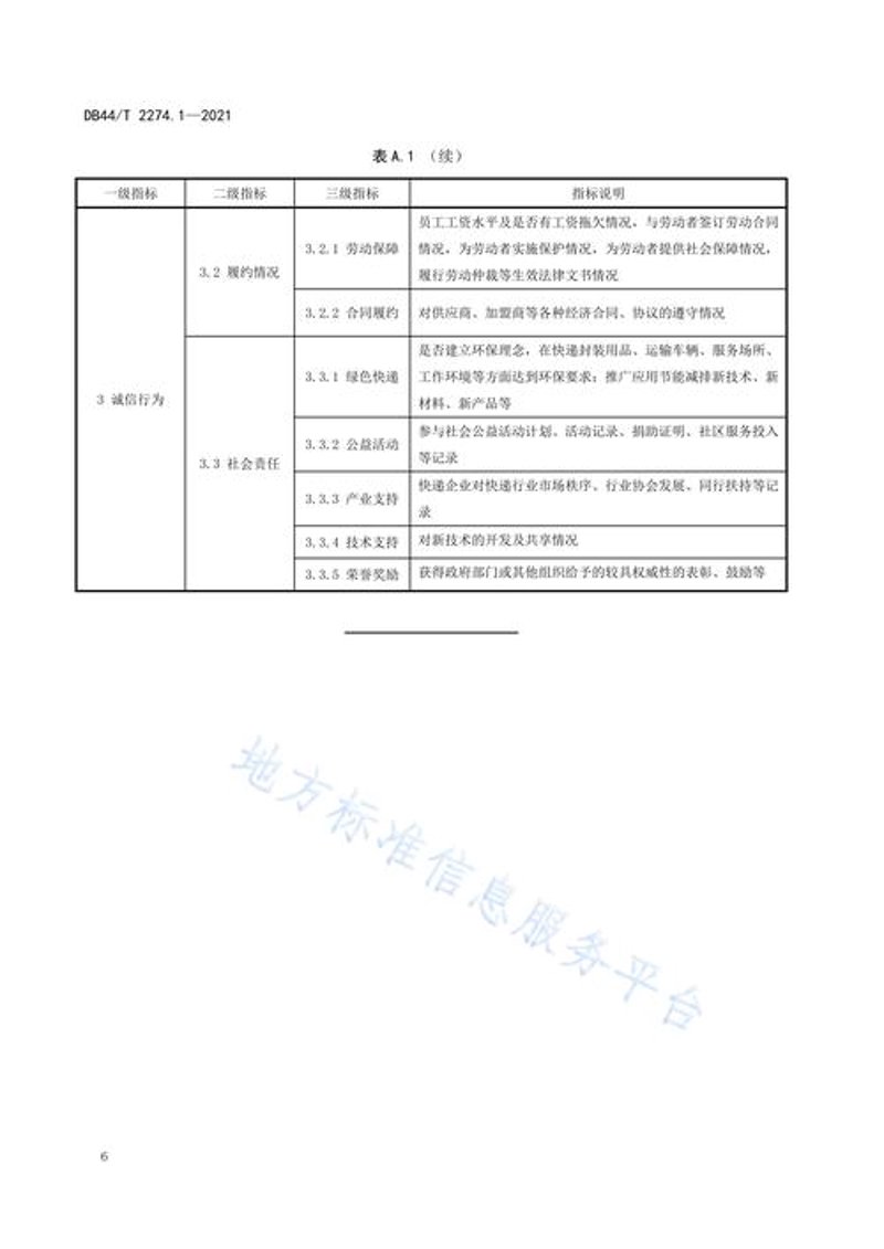 资信证明：企业的通行证