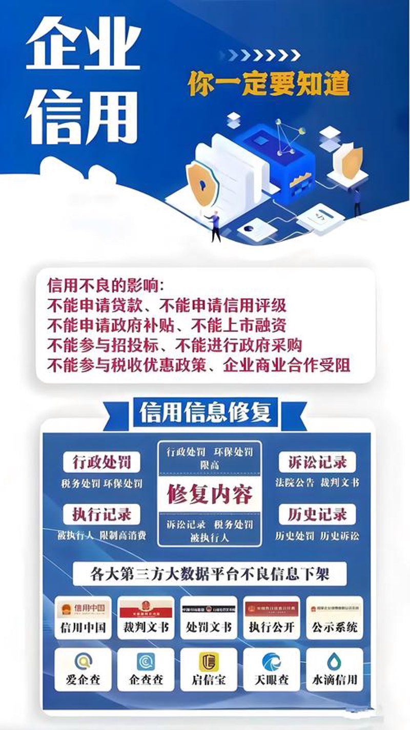 如何看待招投标信用报告