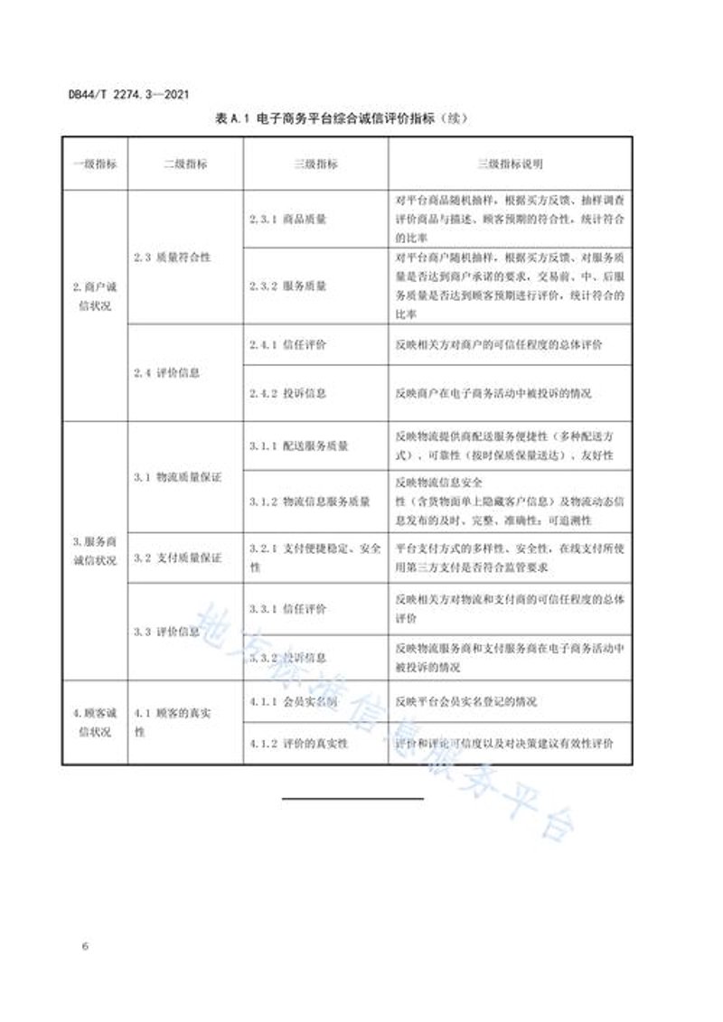 信用评级：企业发展的风向标