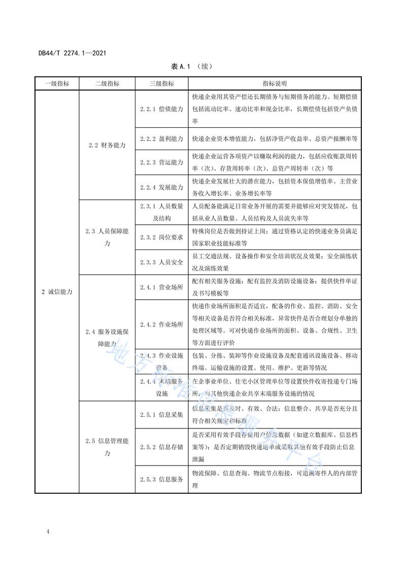 商务信用评估